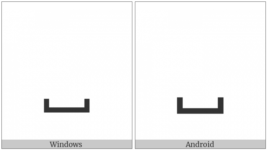 Open Box on various operating systems