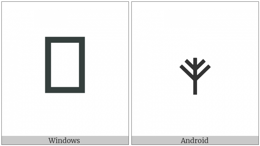 Bamum Letter Phase-E Toon on various operating systems