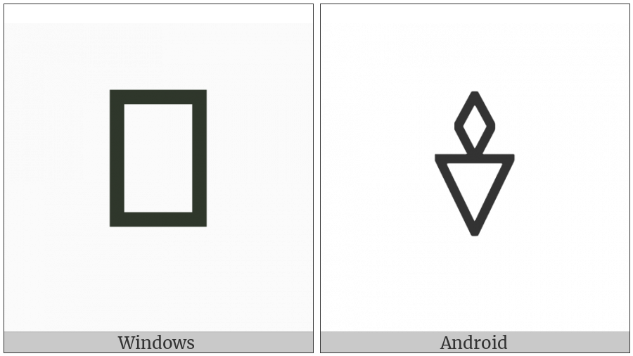 Bamum Letter Phase-E Ngka on various operating systems