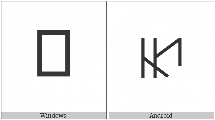 Bamum Letter Phase-E Loot on various operating systems