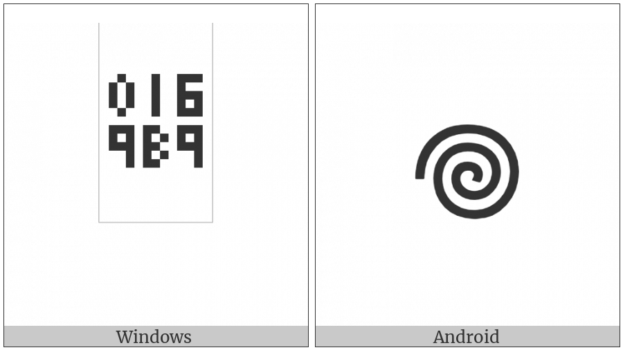 Bamum Letter Phase-E Ngkaami on various operating systems