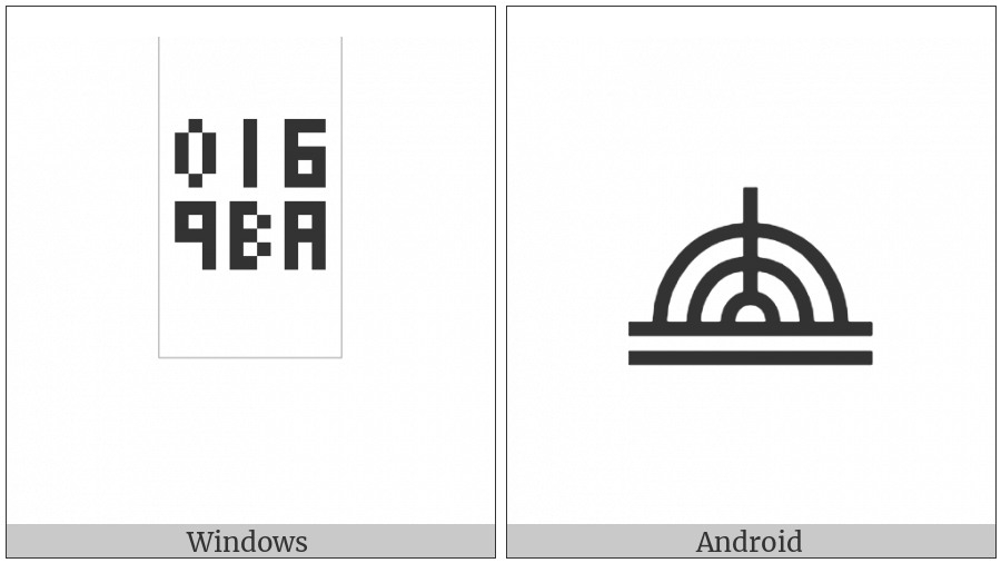 Bamum Letter Phase-E Ghet on various operating systems