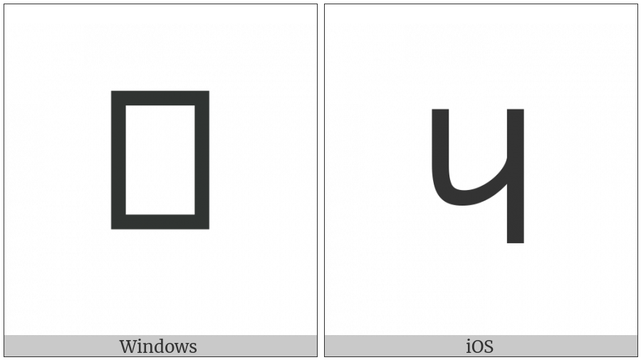Pahawh Hmong Digit One on various operating systems