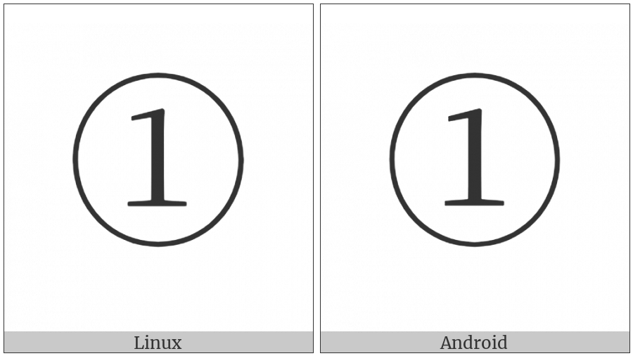 Circled Digit One on various operating systems