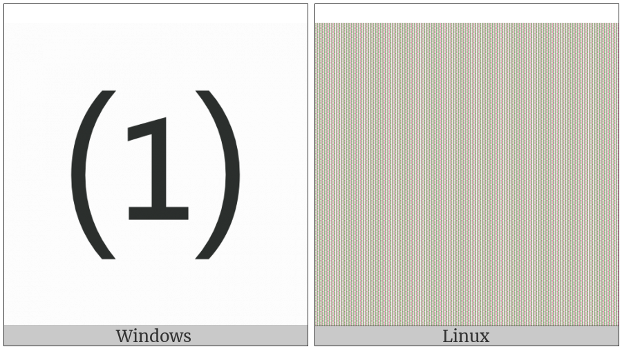 Parenthesized Digit One on various operating systems