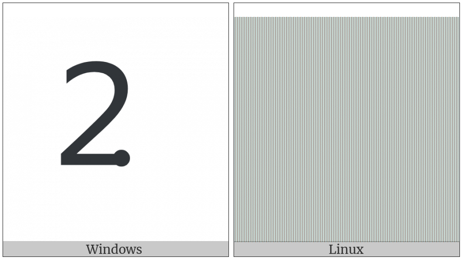 Digit Two Full Stop on various operating systems