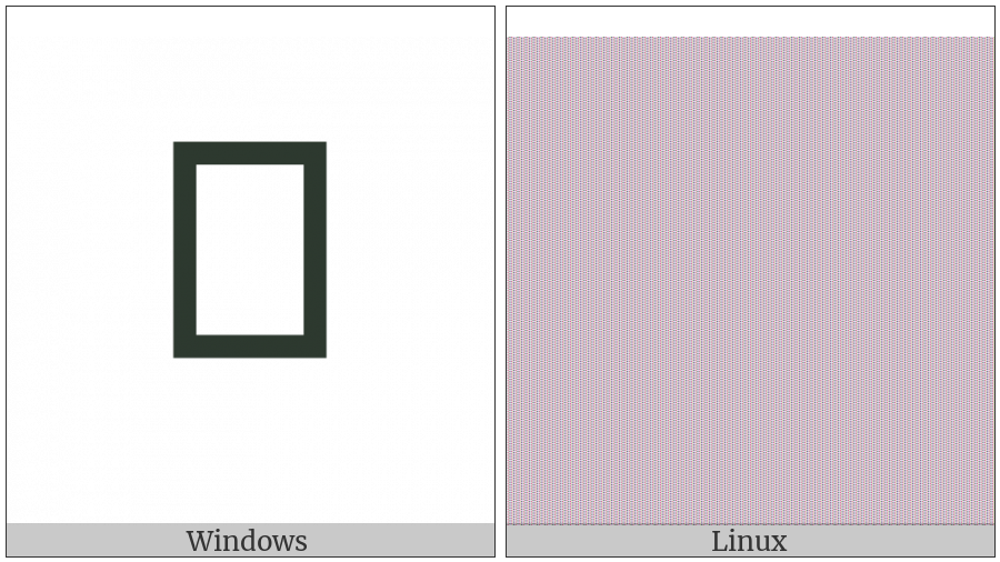 Parenthesized Latin Small Letter C on various operating systems
