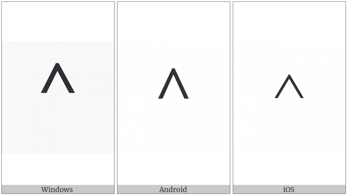 Circumflex Accent on various operating systems