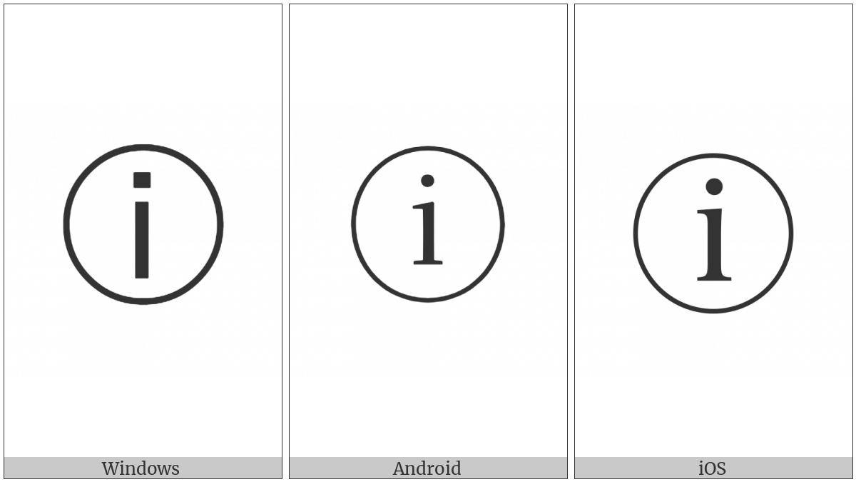 Circled Latin Small Letter I on various operating systems