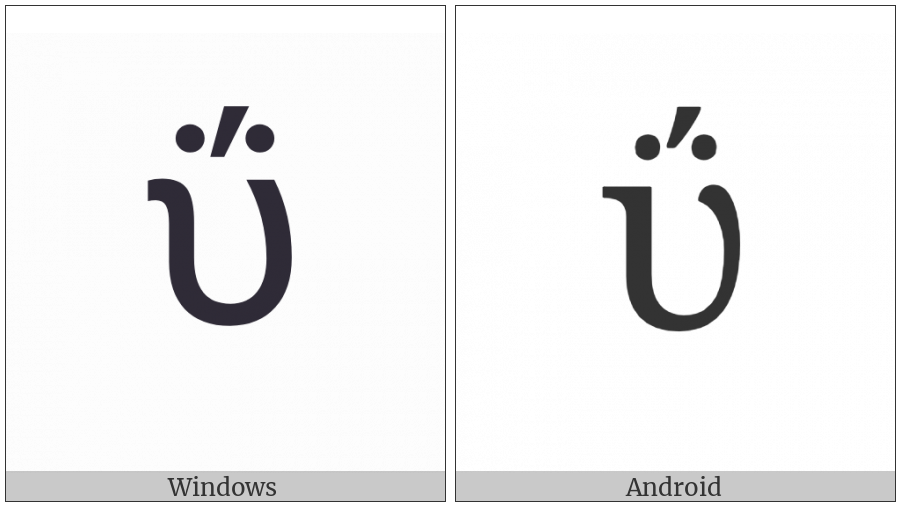Greek Small Letter Upsilon With Dialytika And Tonos on various operating systems
