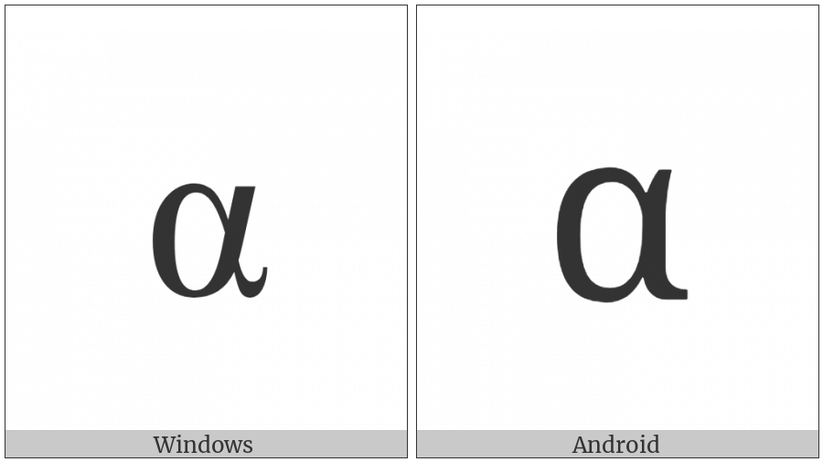 Greek Small Letter Alpha on various operating systems