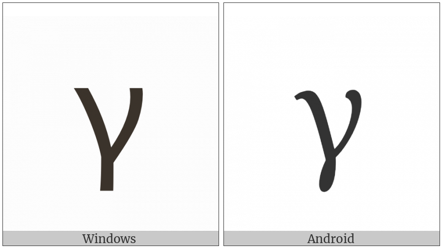 Greek Small Letter Gamma on various operating systems