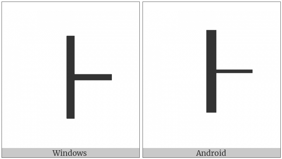 Box Drawings Vertical Heavy And Right Light on various operating systems
