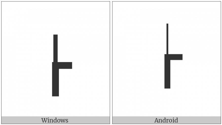 Box Drawings Up Light And Right Down Heavy on various operating systems