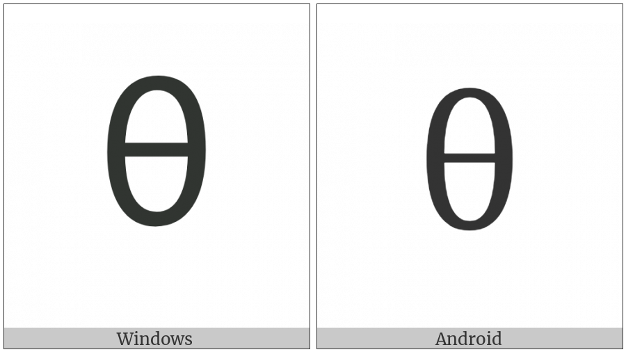 Greek Small Letter Theta on various operating systems