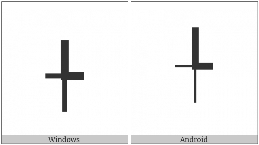 Box Drawings Right Up Heavy And Left Down Light on various operating systems