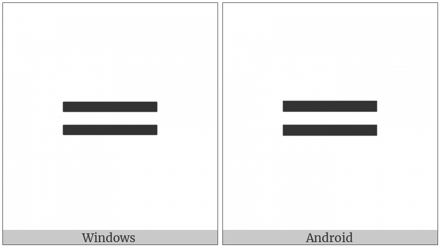 Box Drawings Double Horizontal on various operating systems