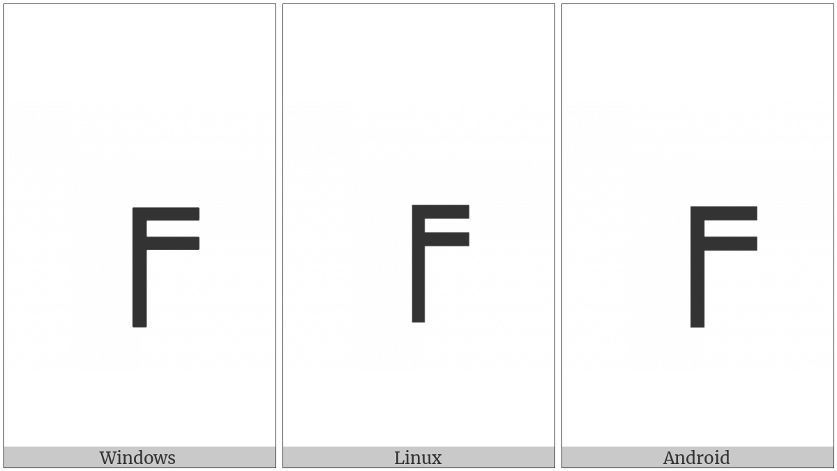 Box Drawings Down Single And Right Double on various operating systems