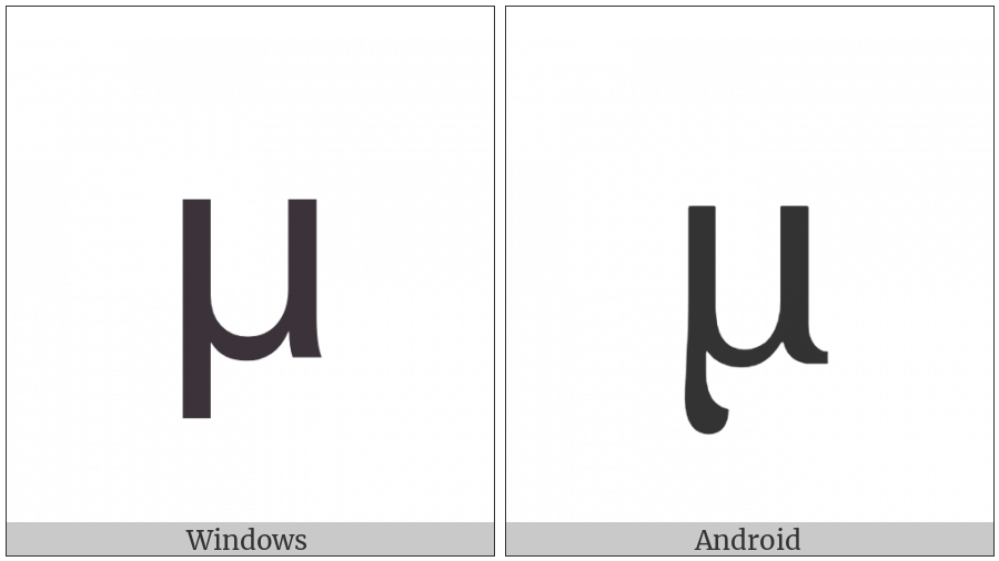 Greek Small Letter Mu on various operating systems