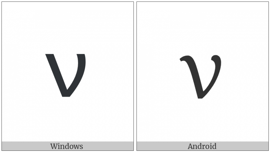 Greek Small Letter Nu on various operating systems