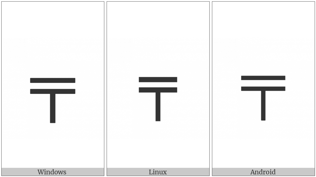 Box Drawings Down Single And Horizontal Double on various operating systems