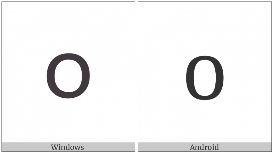 Greek Small Letter Omicron on various operating systems