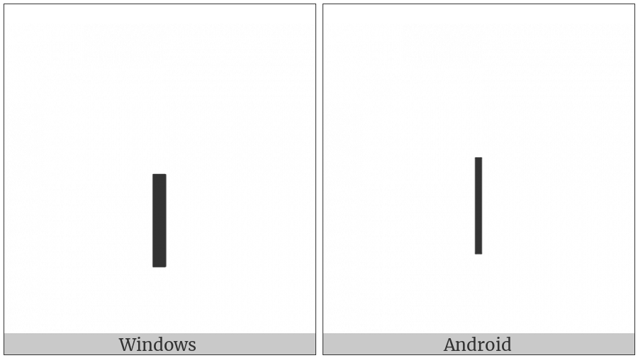 Box Drawings Light Down on various operating systems