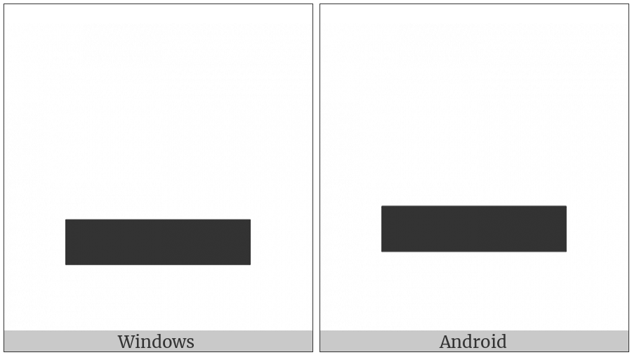 Lower One Quarter Block on various operating systems