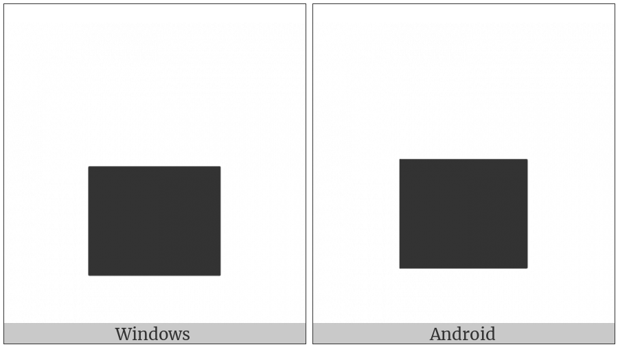 Lower Half Block on various operating systems