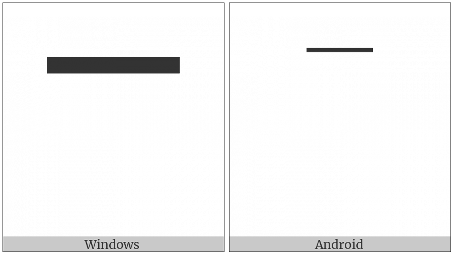 Upper One Eighth Block on various operating systems