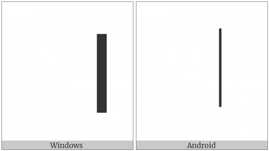 Right One Eighth Block on various operating systems