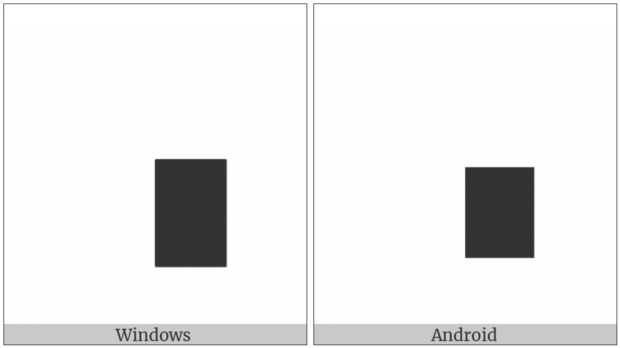 Quadrant Lower Right on various operating systems