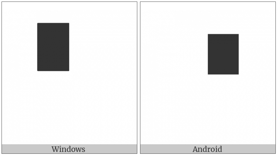 Quadrant Upper Left on various operating systems