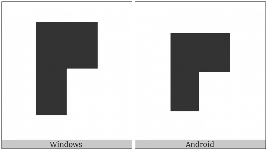 Quadrant Upper Left And Upper Right And Lower Left on various operating systems