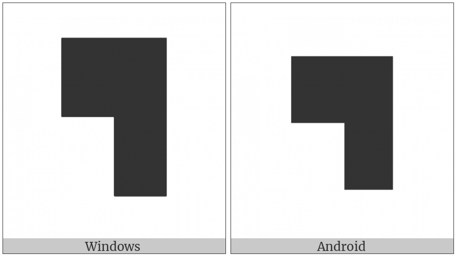 Quadrant Upper Left And Upper Right And Lower Right on various operating systems