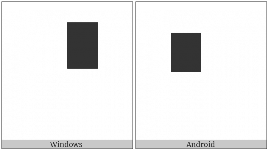 Quadrant Upper Right on various operating systems
