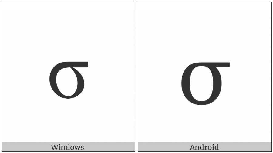 Greek Small Letter Sigma on various operating systems