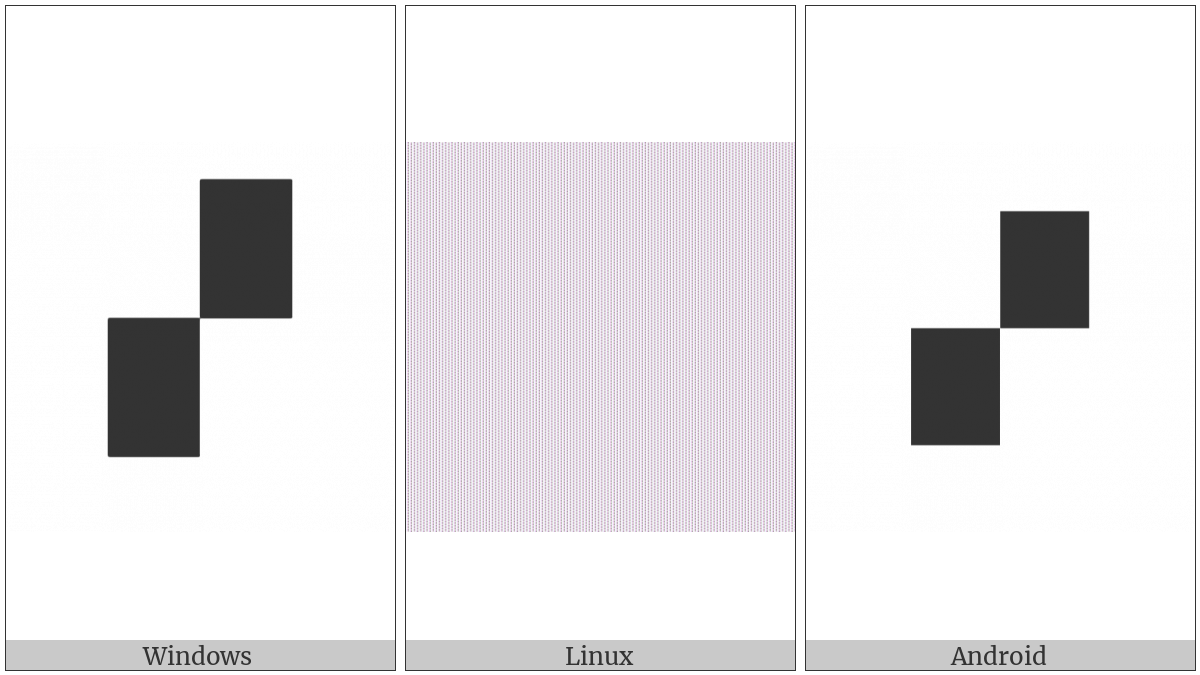 Quadrant Upper Right And Lower Left on various operating systems