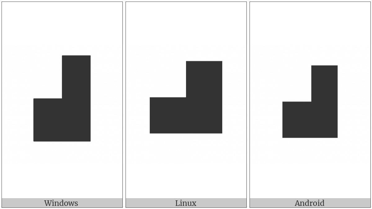 Quadrant Upper Right And Lower Left And Lower Right on various operating systems