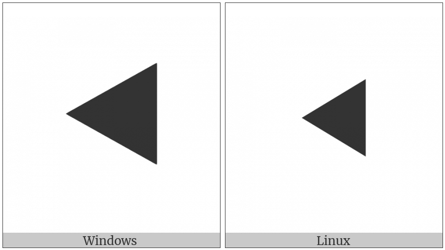 Black Left-Pointing Triangle on various operating systems
