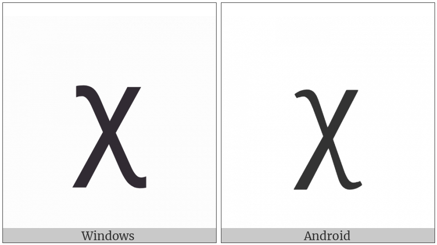 Greek Small Letter Chi on various operating systems