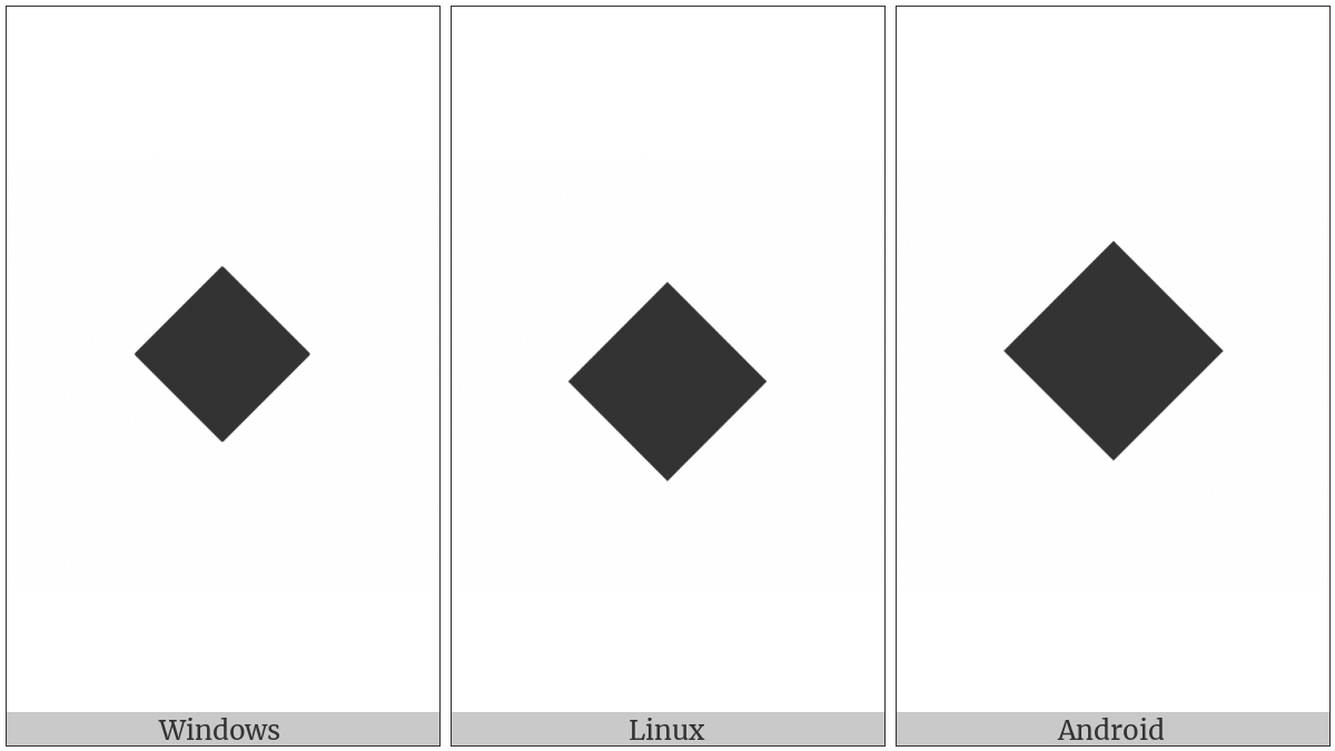 Black Diamond on various operating systems