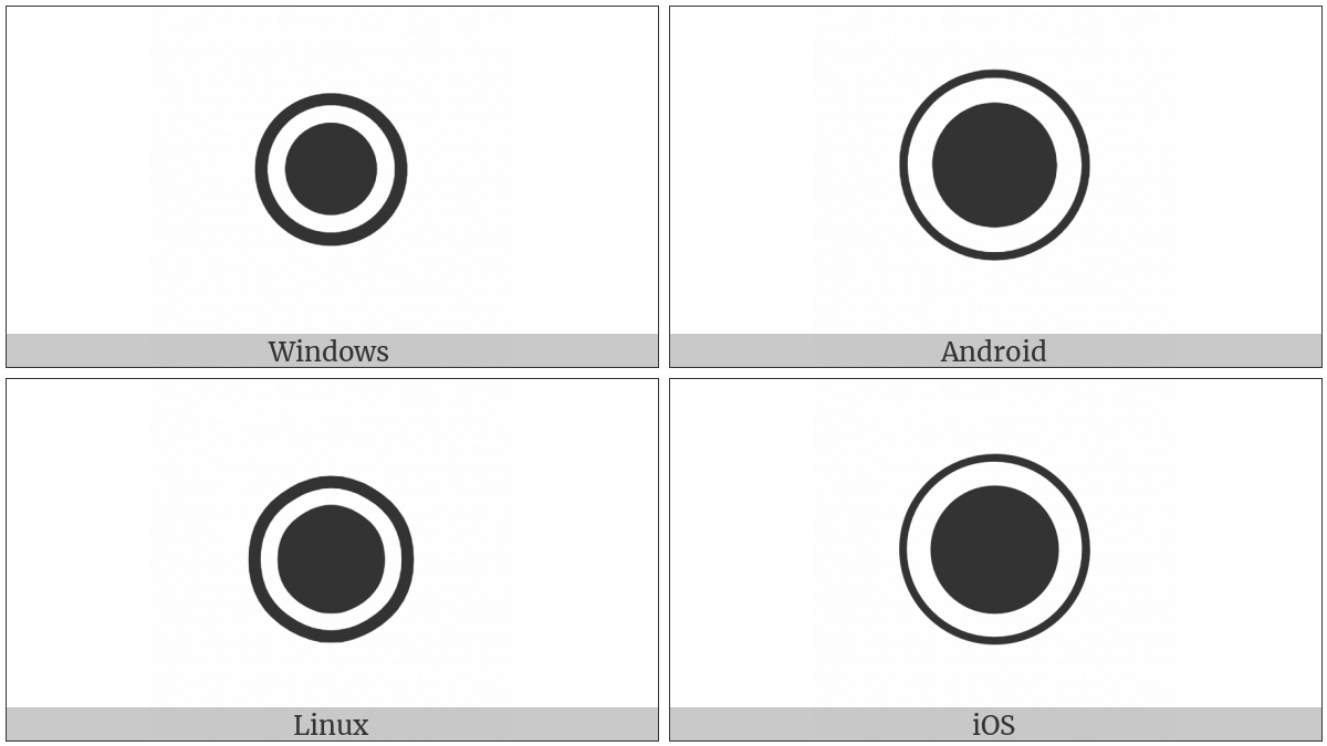 Fisheye on various operating systems