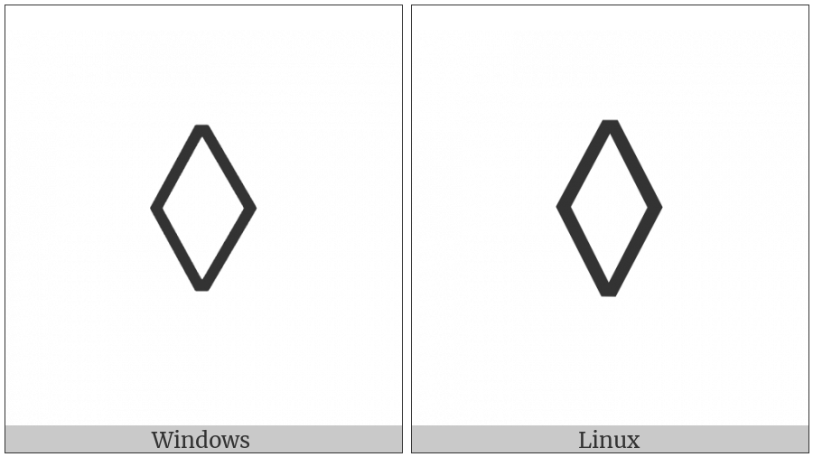 Lozenge on various operating systems