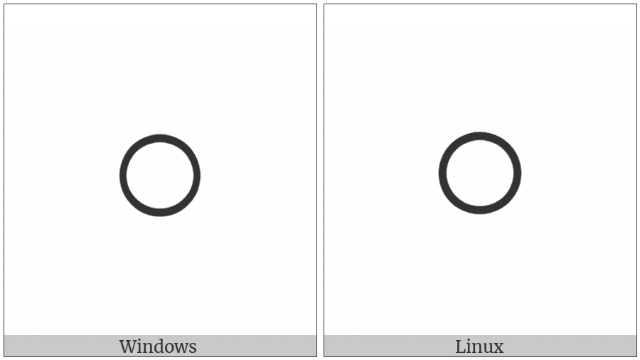 White Circle on various operating systems