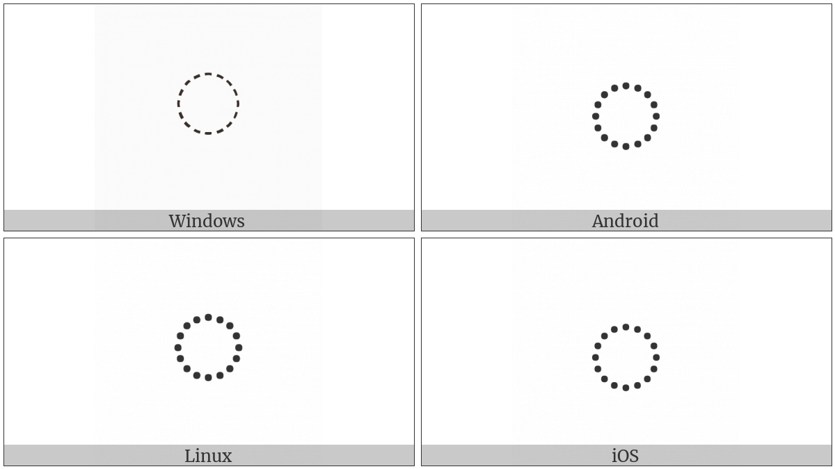 Dotted Circle on various operating systems