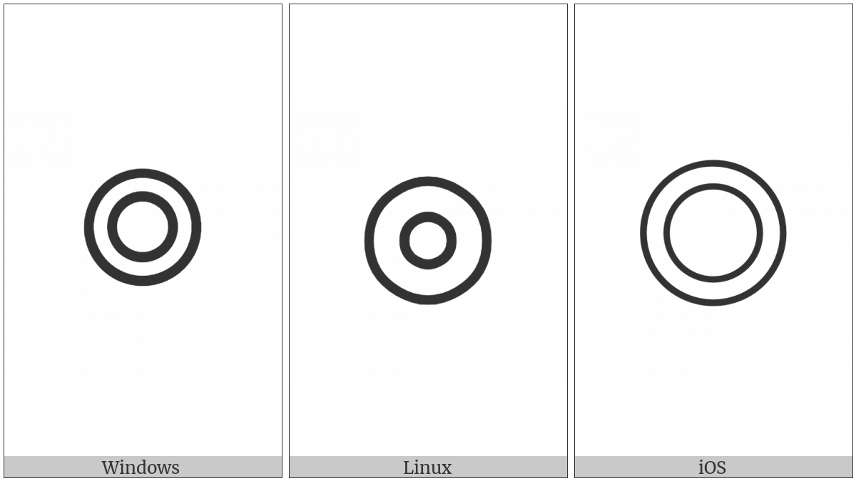 Bullseye on various operating systems
