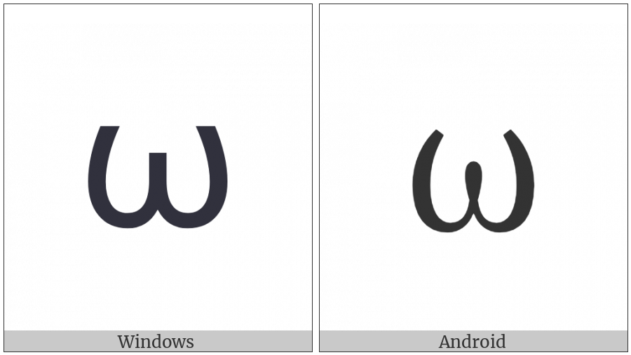 Greek Small Letter Omega on various operating systems