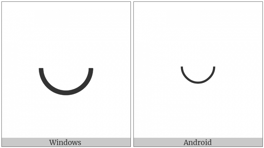 Lower Half Circle on various operating systems