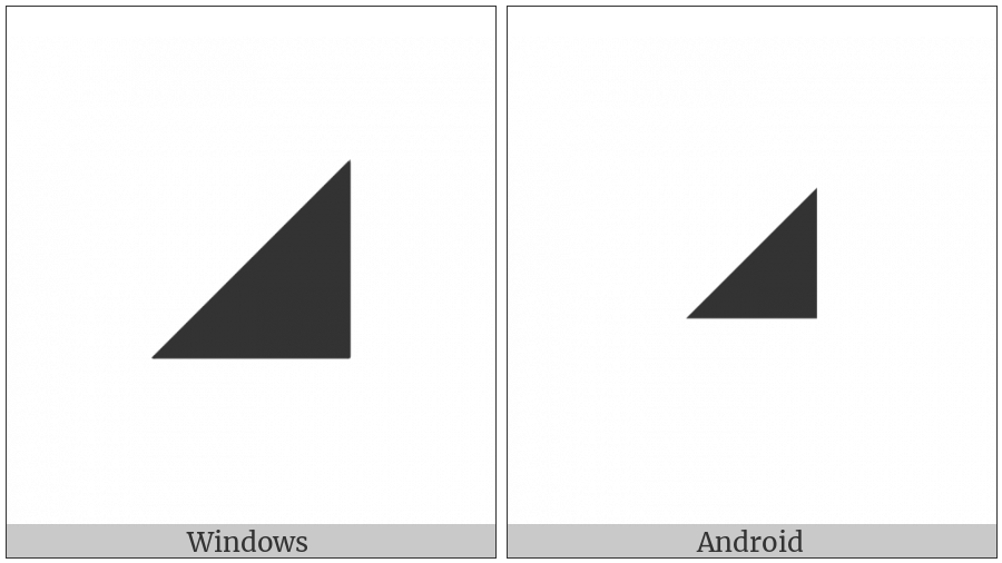 Black Lower Right Triangle on various operating systems